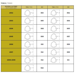 TUBO TRIANGULAR 002/3000   265x35  2
