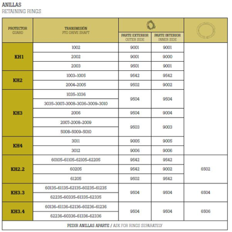 ANILLA AGRICOLA 9002 