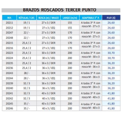 ROTROSCADA 20243 28-M36x3-200 DER  2
