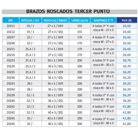 ROTROSCADA 20242 32-M40x3-200 IZQCat3 