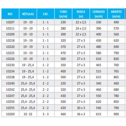 TERCER P10247 STD 25-M27/430-550-780Cat2  2