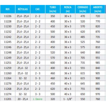 TERCER P11274 RFD 32-M40/500-650-970Cat3 