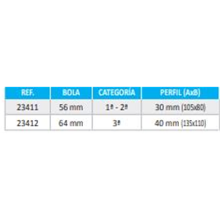 ENGANCHE RAPIDO 23412  CAT3 