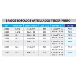 ROTROSCADA ART 21230 32-M40x3-200 IZQCat3  2