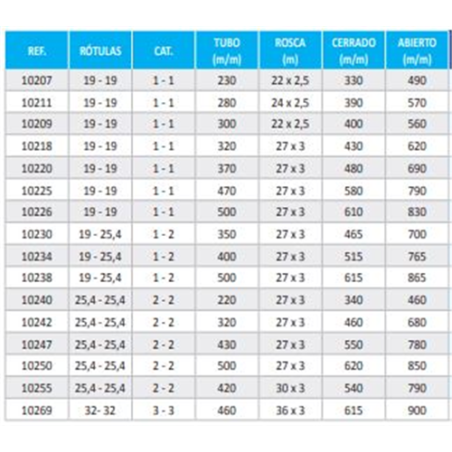 TERCER P10242 STD 25-M27/320-460-680Cat2 