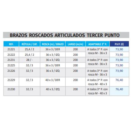 ROTROSCADA ART 21231 28-M36x3-200 IZQ 