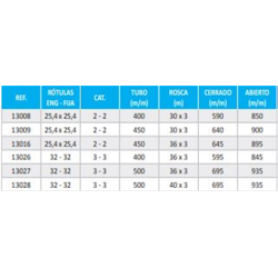 TERCER P13008 ROT/ENG 25-25-M30/400-590-850C2  2