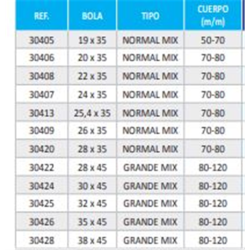 ROTULA MIXTA 30406 R20x35  2