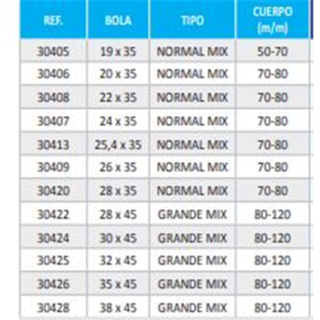 ROTULA MIXTA 30413 R254x35 