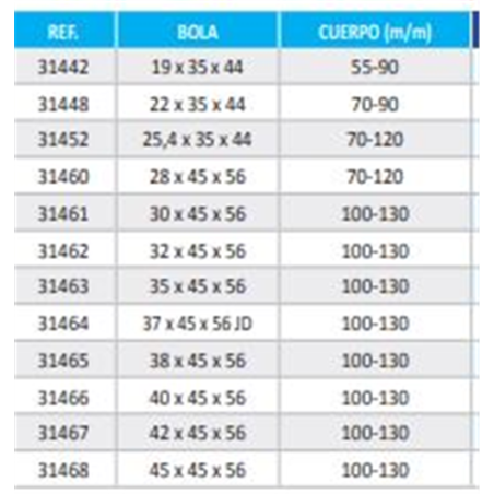 ROTULA MIXTA REFORZADA 31448 R22x35 