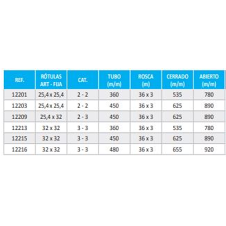 TERCER P12209 ART 25-32-M36/450-625-890Cat23 