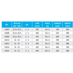 TERCER P14014 ART/ENG 32-32-M36/450-680-930C3 