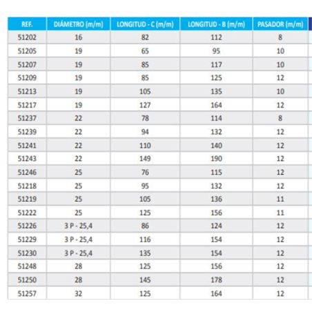 BULON CABEZA 51257 32x125-164mm 