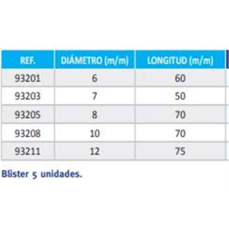 PASADOR REDONDO 93208 M10 BL 5 und 