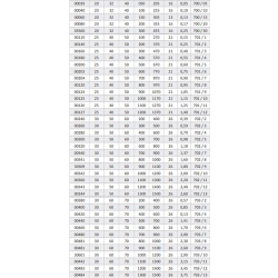 CILINDRO DOBLE EFECT 30- 50/60- 500  2