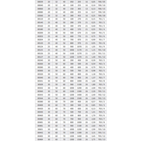 CILINDRO DOBLE EFECT 25- 40/50- 200 