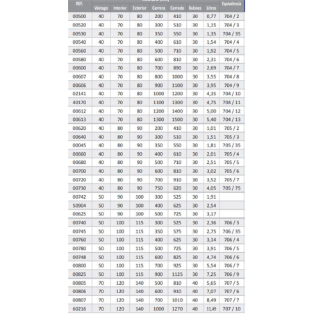 CILINDRO DOBLE EFECT 50-100/115- 600 