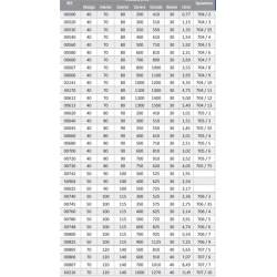 CILINDRO DOBLE EFECT 70-120/140- 500  2