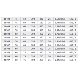 CILINDRO SIMPLE EFEC  60- 65/75- 500  2