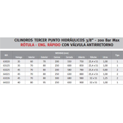 TERCER PUNTO HIDRAROT-ENGRAP 63020 Cat2 630020  2