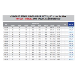 TERCER PUNTO HIDRA ROT-ROT 61022 Cat2 610021AM  2