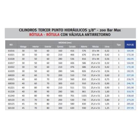 TERCER PUNTO HIDRA ROT-ROT 61016 Cat2 610016AM 
