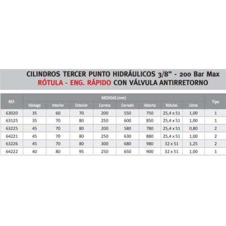 TERCER PUNTO HIDRAROT-ENGRAP 63205 Cat2 631020 