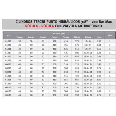 TERCER PUNTO HIDRA ROT-ROT R 60130 Cat2 601030M 