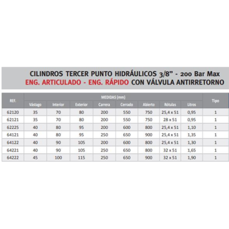 TERCER PUNTO HIDRART-ENGRAP 64122 Cat3 623020M 