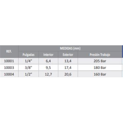 MANGUERA R1T SAE 100 1/2  10004  2
