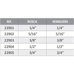 CONEXION APRIETE ESPIGA DOBLE 3/8  2