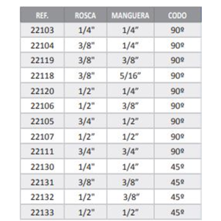 CONEXION APRIETE HEMBRA 90 3/4-1/2 