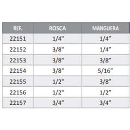 CONEXION APRIETE ESFERICO 1/4 - 1/4 