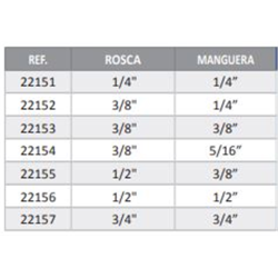 CONEXION APRIETE ESFERICO 3/4 - 3/4  2