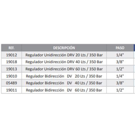 REGULADOR CAUDAL UNIDIRECC STU 1/2  19013 