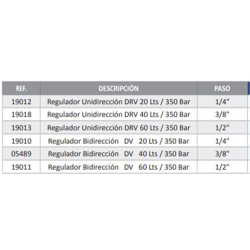 REGULADOR CAUDAL UNIDIRECC STU 3/8  19018  2