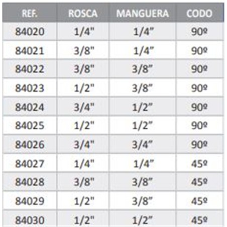 CONEXION RECUPERA HEMBRA 45 3/8-3/8 