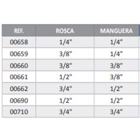 CONEXION RECUPERA HEMBRA 3/4-3/4 