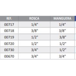 CONEXION RECUPERA MACHO 3/4-3/4  2