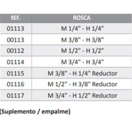 EMPALME MACHO 1/4 - HEMBRA FIJA 1/4    