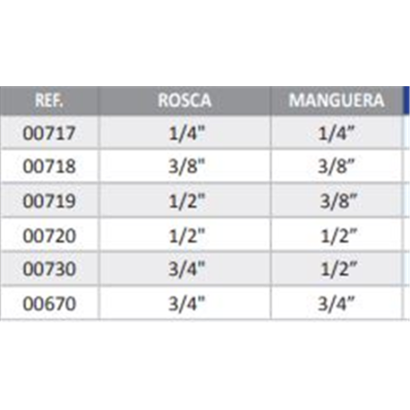 CONEXION RECUPERA MACHO 3/4-1/2 