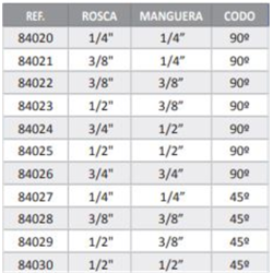 CONEXION RECUPERA HEMBRA 45 1/4-1/4  2