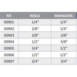 CONEXION RECUPERA OJAL 3/8-1/4  2