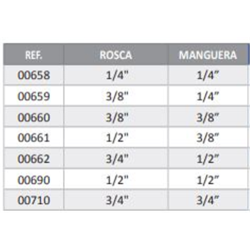 CONEXION RECUPERA HEMBRA 1/4-1/4  2
