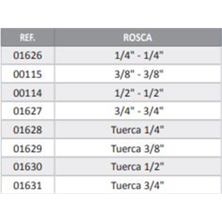 TUERCA PASATABIQUE 1/4 