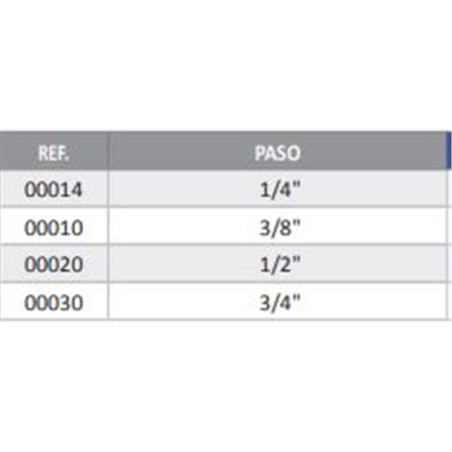 ARANDELAS METAL-GOMA DE 1/4 