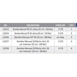 BOMBA MANO PM 25 3 Lts C/LEVA SE 12253  2