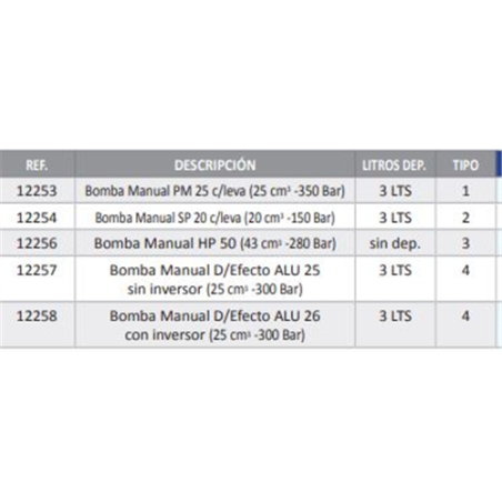 BOMBA MANO PM 25 3 Lts C/LEVA SE 12253 