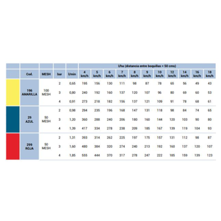 BOQUILLA EXCENTRICA 80 AZUL REF29 