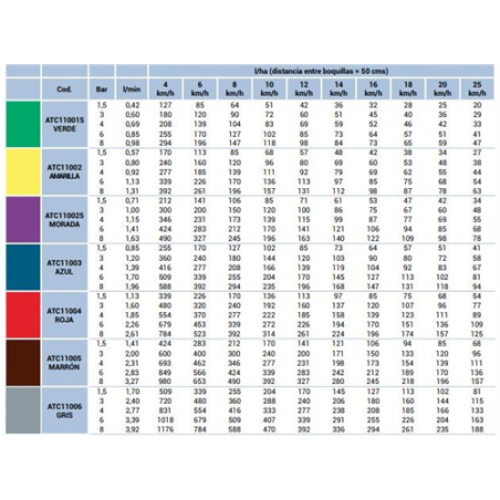 BOQUILLA ANTID110 ATC ASJ GRIS ATC11006 